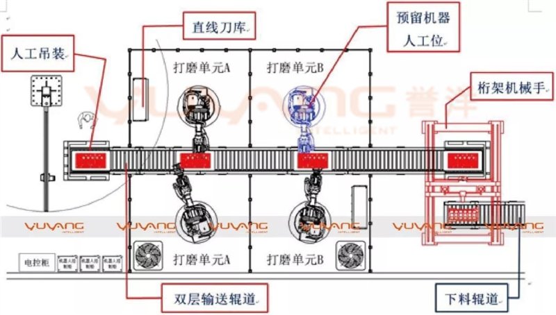 long8龙工业智能